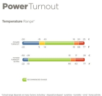 Bucas Power Turnout Extra