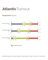 Bucas Atlantic Turnout 200g Navy