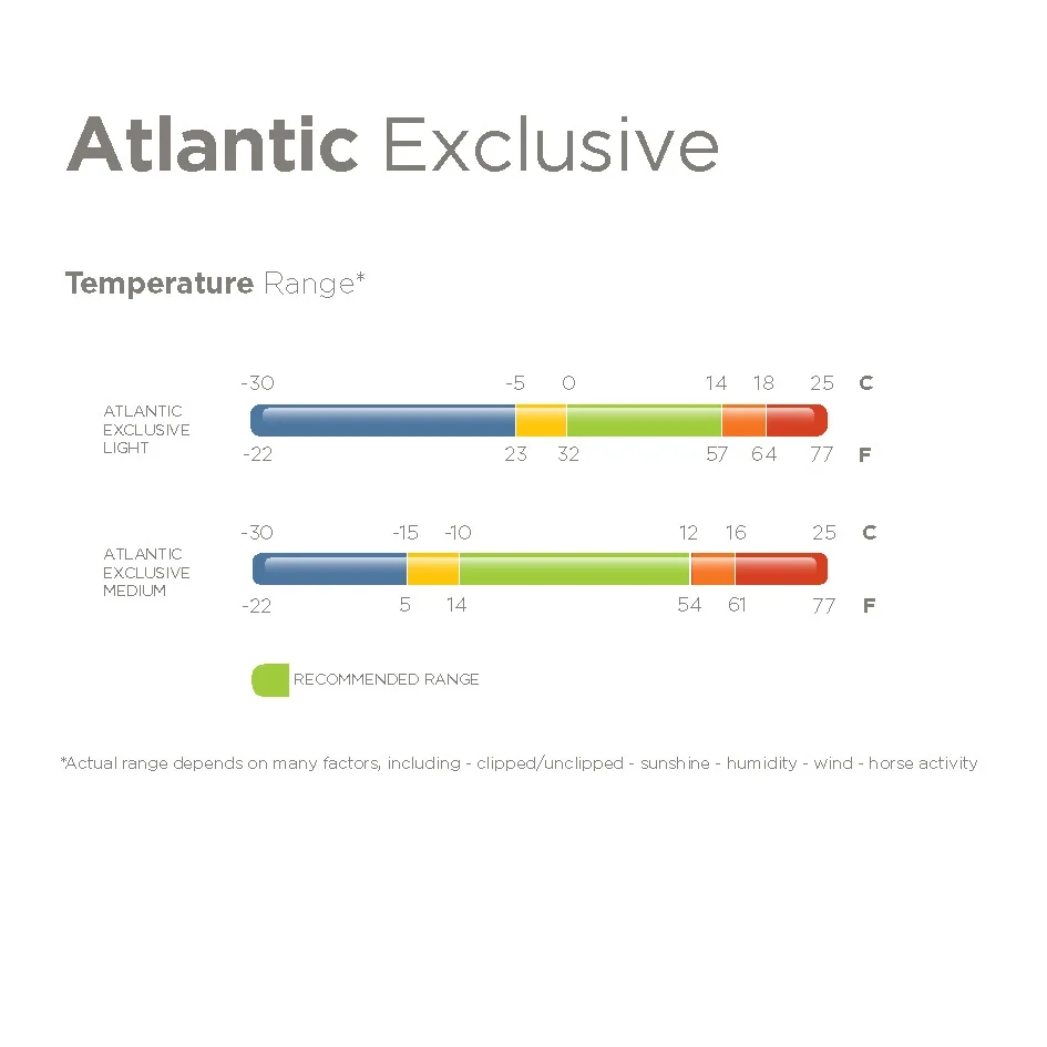Bucas Atlantic Exclusive Medium