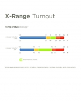 Bucas X-range Turnout 200g end of season sale